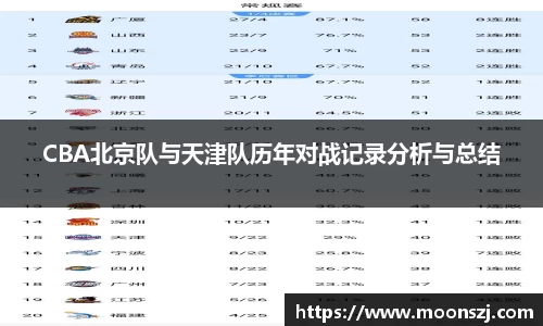 CBA北京队与天津队历年对战记录分析与总结