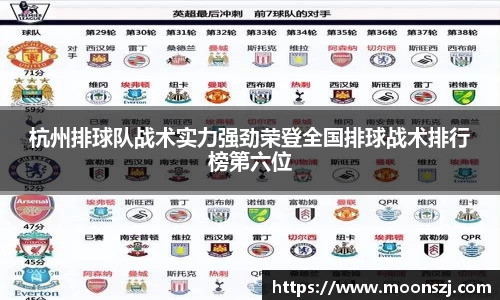 杭州排球队战术实力强劲荣登全国排球战术排行榜第六位